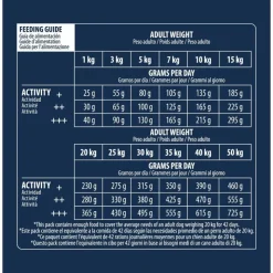 Advance Sensitive Adult lammas & riisi