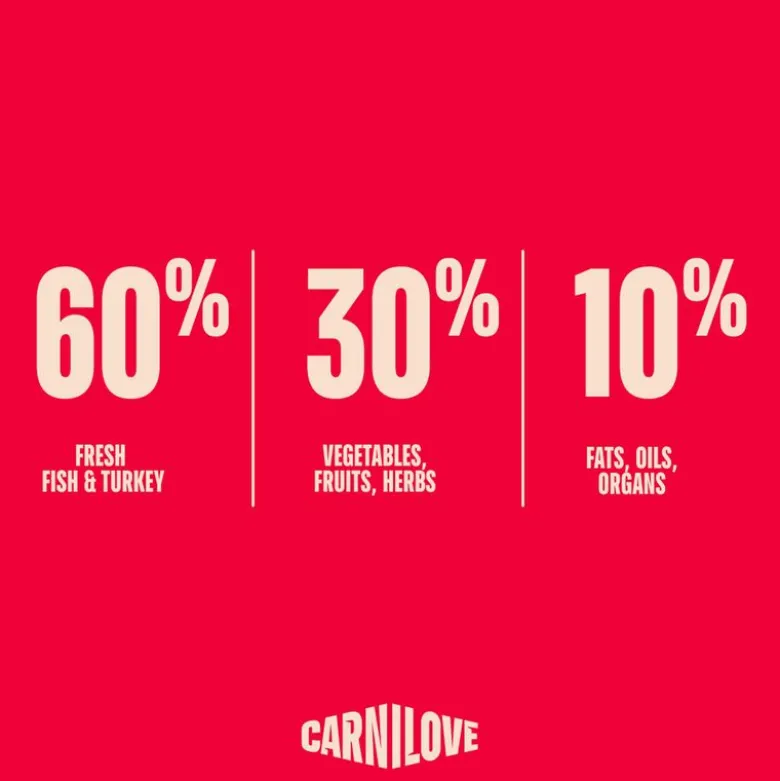 Carnilove True Fresh Adult kala ja kalkkuna