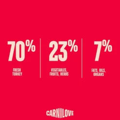 Carnilove True Fresh Adult Sterilised kalkkuna