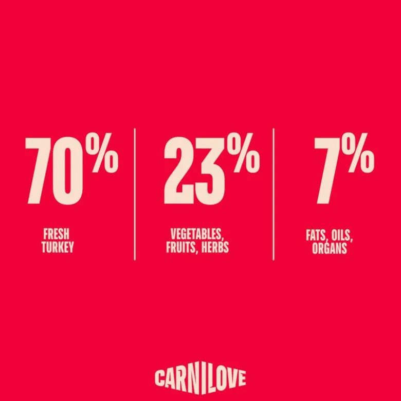 Carnilove True Fresh Adult Sterilised kalkkuna