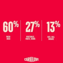 Carnilove True Fresh Puppy ankka