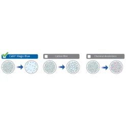 Catit Magic Blue