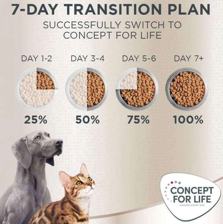 Concept for Life Labrador Sterilised