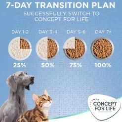 Concept for Life Large Puppy & Junior