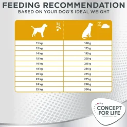 Concept for Life Medium Sterilised