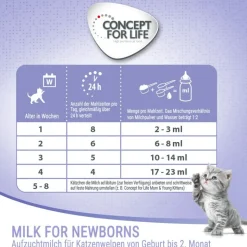 Concept for Life Milk for Newborns –aloituspakkaus