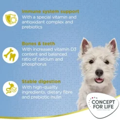 Concept for Life Mini Puppy & Junior
