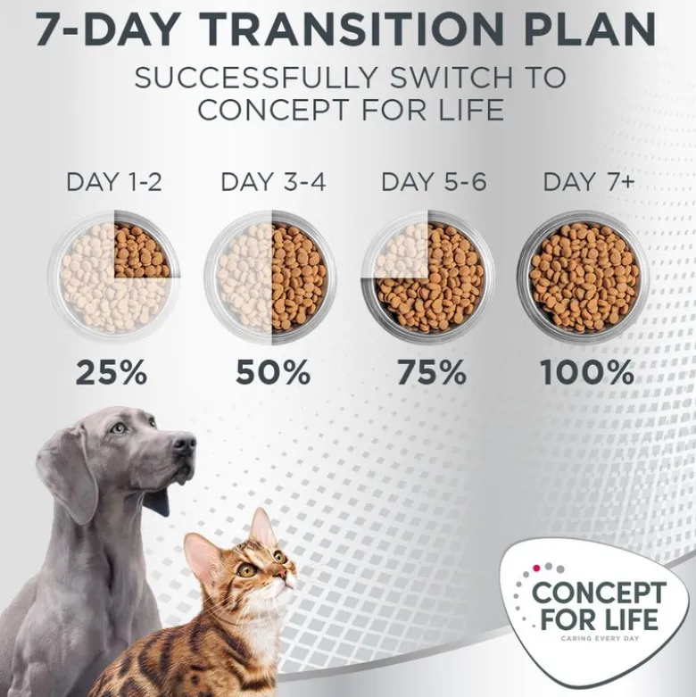Concept for Life Mini Sterilised