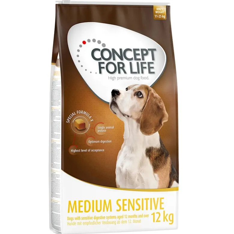 Concept for Life -säästöpakkaus