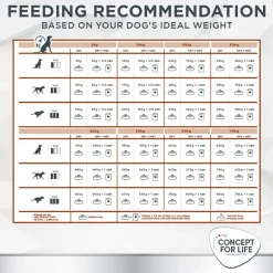 Concept for Life Veterinary Diet Gastrointestinal