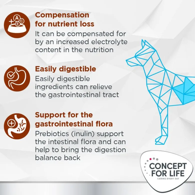 Concept for Life Veterinary Diet Gastrointestinal