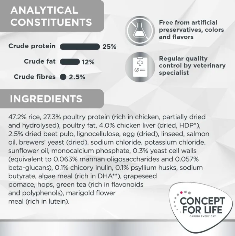 Concept for Life Veterinary Diet Gastrointestinal