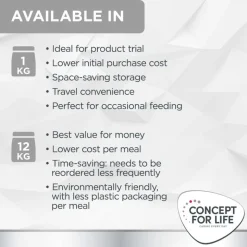 Concept for Life Veterinary Diet Dog Mobility