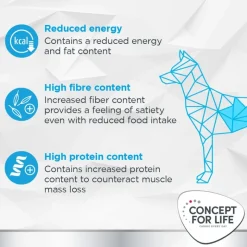 Concept for Life Veterinary Diet Weight Control