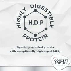 Concept for Life Veterinary Diet Weight Control