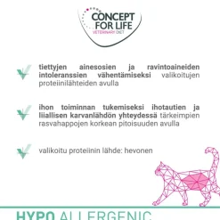 Concept for Life Veterinary Diet Hypoallergenic Horse