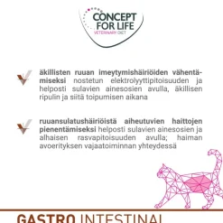 Concept for Life Veterinary Diet Gastrointestinal