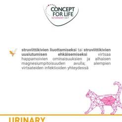 Concept for Life Veterinary Diet Urinary Chicken