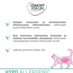 Concept for Life Veterinary Diet Hypoallergenic Salmon