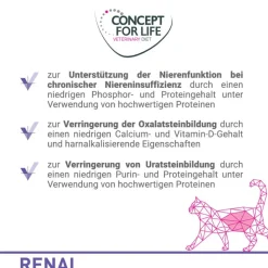 Concept for Life Veterinary Diet Renal