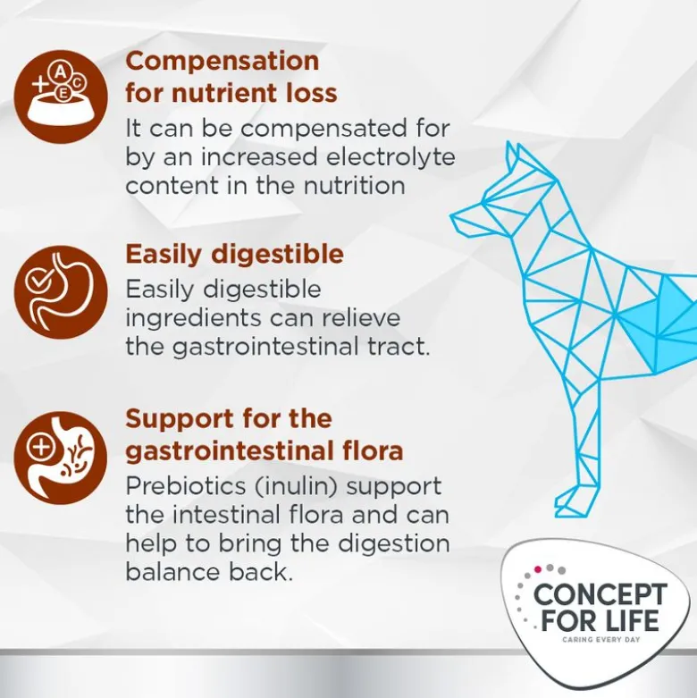 Concept for Life Veterinary Diet Gastrointestinal