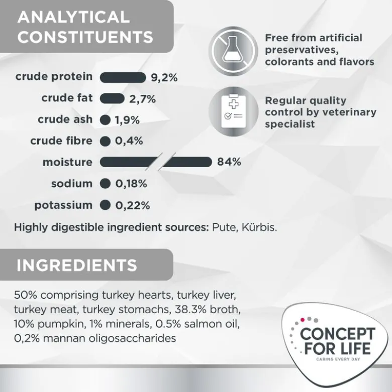 Concept for Life Veterinary Diet Gastrointestinal
