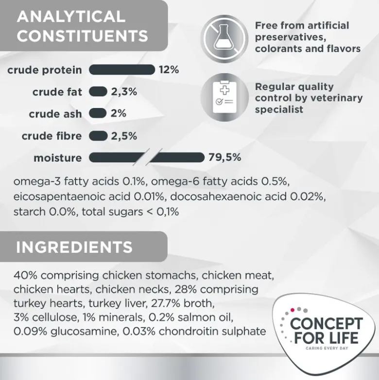 Concept for Life Veterinary Diet Weight Control