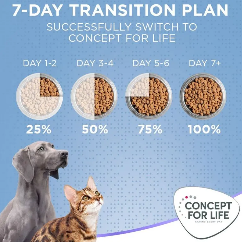 Concept for Life X-Large Puppy & Junior