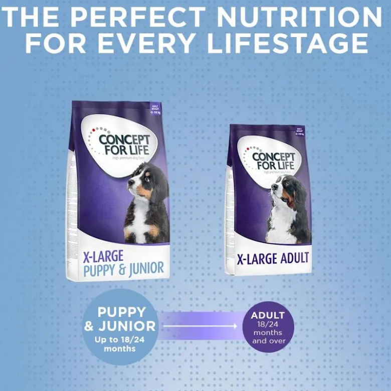 Concept for Life X-Large Puppy & Junior