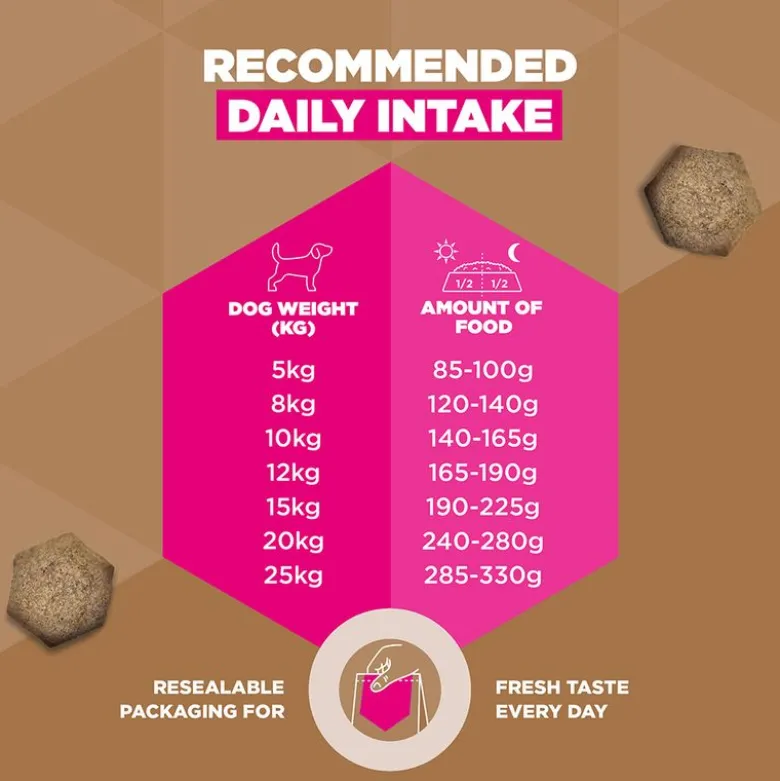 Eukanuba Grain Free Adult Small & Medium Breed karitsa