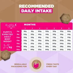 Eukanuba Grain Free Puppy Small & Medium Breed merikala