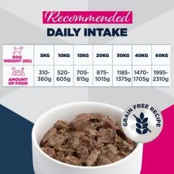 Eukanuba Special Care Adult Mono-Protein karitsa