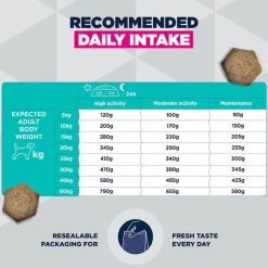 Eukanuba Special Care Working & Endurance Adult
