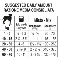 Forza10 Actiwet Intestinal Colon Märkäruoka koirille