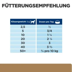 Hill´s Prescription Diet Canine j/d - kana