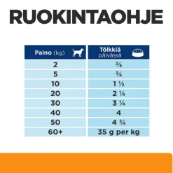 Hill´s Prescription Diet k/d Kidney Care