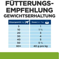 Hill's Prescription Diet Metabolic + Mobility
