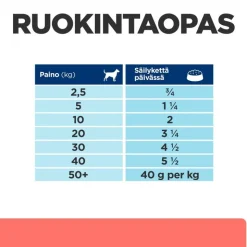 Hill's Prescription Diet On-Care kana