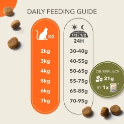 IAMS Advanced Nutrition Grain Free merikala