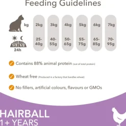IAMS Advanced Nutrition Hairball Chicken