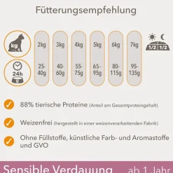 IAMS for Vitality Sensitive Digestion Adult & Senior kalkkuna