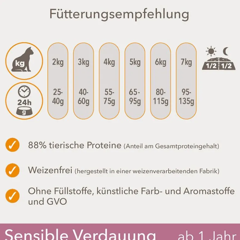 IAMS for Vitality Sensitive Digestion Adult & Senior kalkkuna