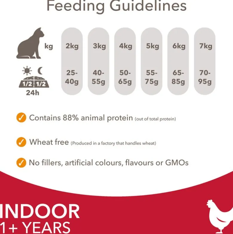 IAMS Vitality Cat Adult Indoor Chicken
