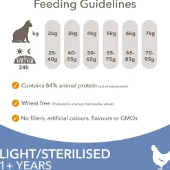 IAMS Vitality Cat Adult Sterilised Chicken