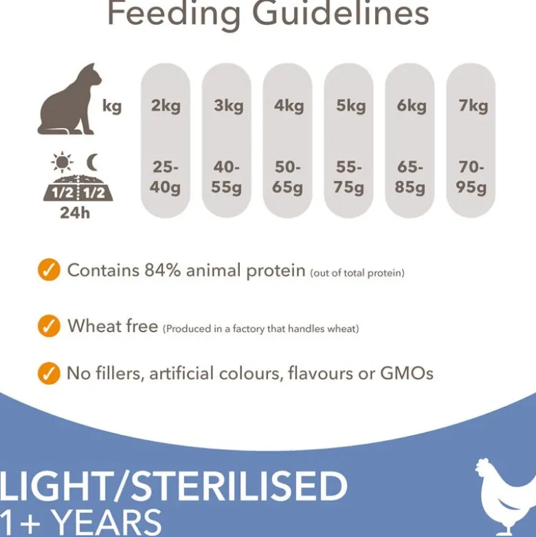 IAMS Vitality Cat Adult Sterilised Chicken