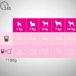 Perfect Fit Adult Small Dogs (<10 kg)
