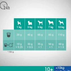 Perfect Fit Senior Small Dogs (<10 kg)