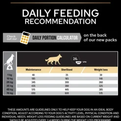 PURINA PRO PLAN All Sizes Adult Light/Sterilised