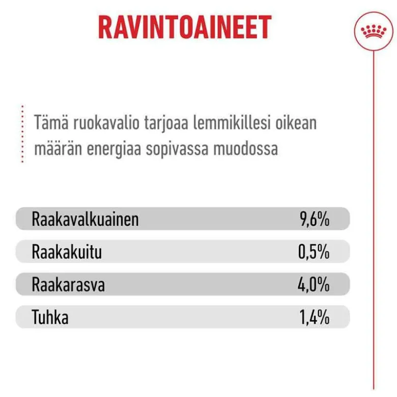 Royal Canin Ageing 11+ kastikkeessa