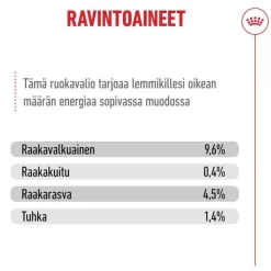 Royal Canin Ageing 15+ kastikkeessa
